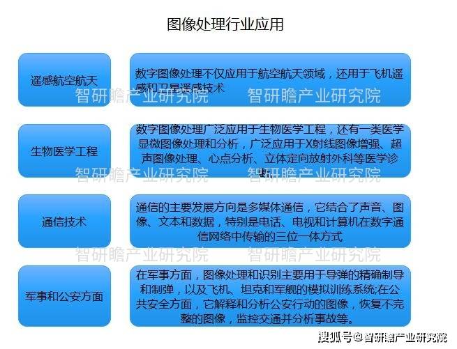 云点智能苹果版:中国数字图像处理行业市场研究分析及投资战略规划报告-第1张图片-太平洋在线下载